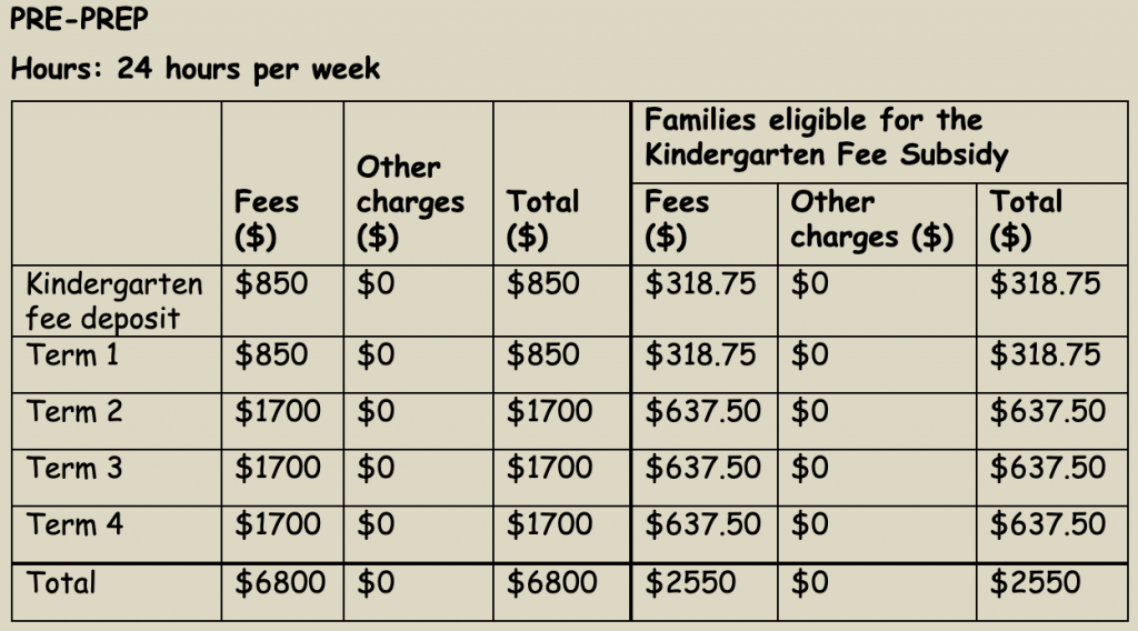 Fees St Paul S Anglican Kindergarten Canterbury